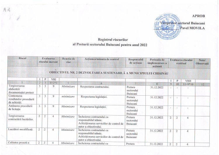 REGISTRUL RISCURULOR al Preturii sectorului Buiucani pentru anul 2022.