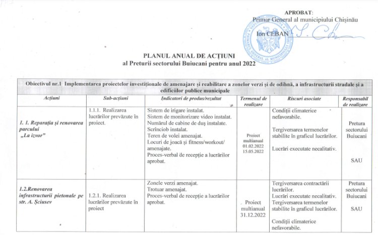 PLANUL ANUAL DE ACTIUNI AL PRETURII SECTORULUI BUIUCANI PENTRU ANUL 2022