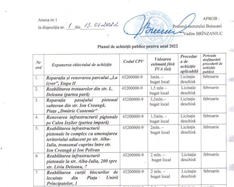 Planul de achizitii publice pentru anul-2022