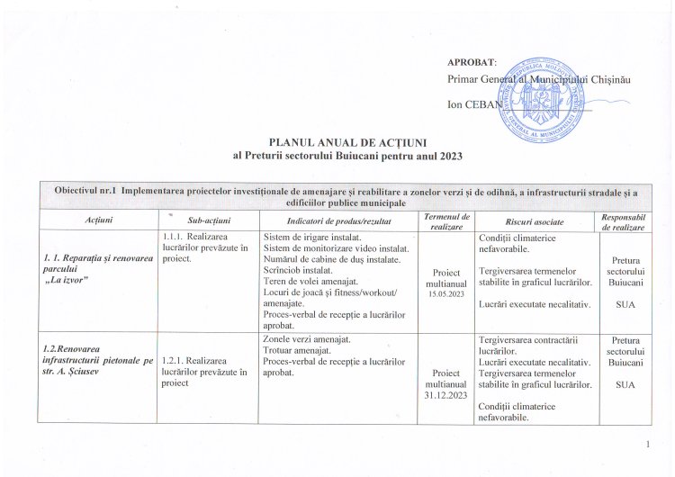 PLANUL ANUAL DE ACȚIUNI al Preturii sectorului Buiucani pentru anul 2023