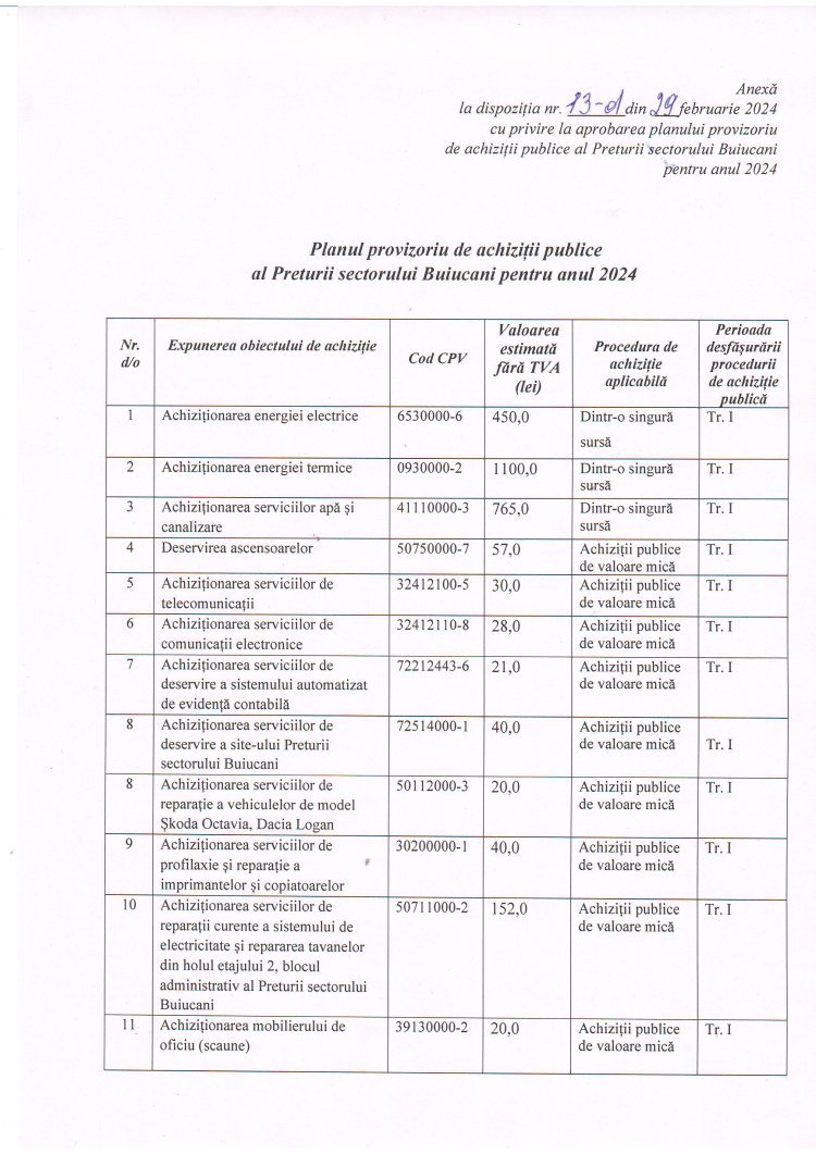 Planul provizoriu de achiziții pentru anul 2024.