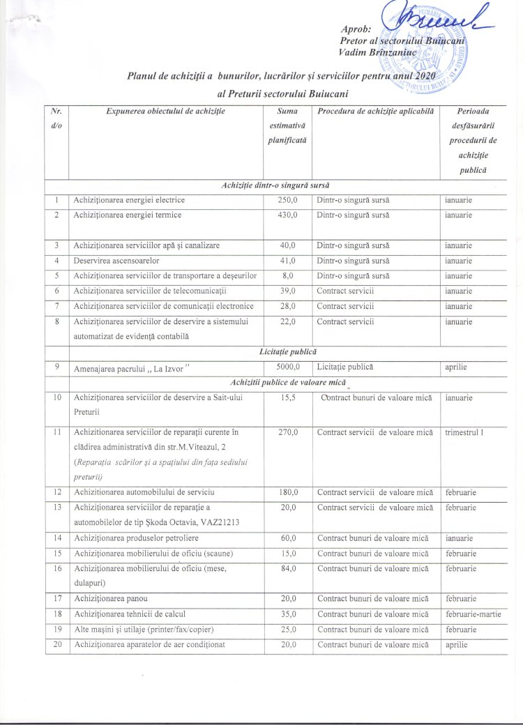 Planul de achiziții 05.02.2020